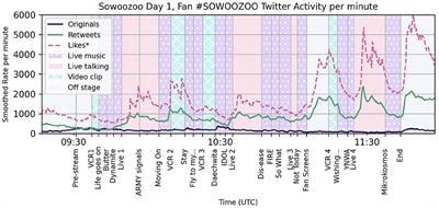 Audience reconstructed: social media interaction by BTS fans during live stream concerts